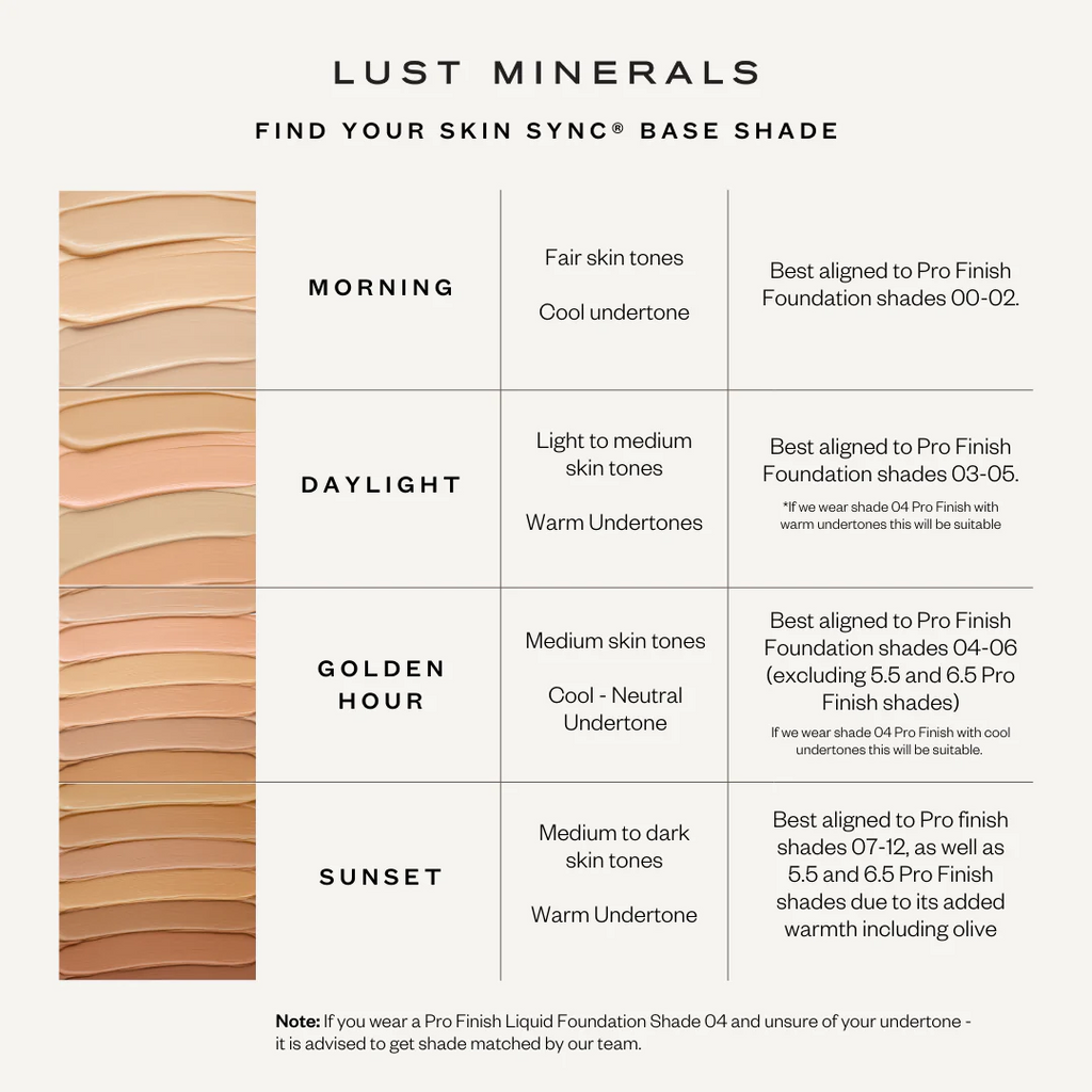 The Confident Coverage Kit- Skin Sync - Normal / Oily